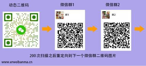 娱乐圈吃瓜群二维码微信,揭秘明星幕后故事，独家爆料等你来！