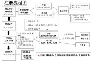 吃瓜娱乐账号注册流程图,轻松注册吃瓜娱乐账号，开启你的娱乐之旅！